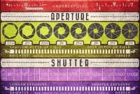 Photography Hacks for Stunning Shots