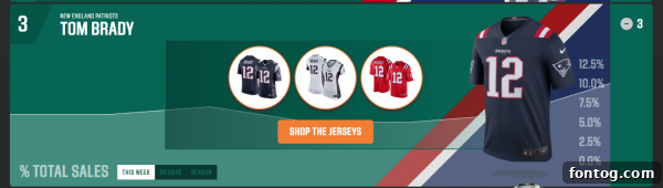 Screenshot of the NFL Jersey Report displaying top player rankings and trends