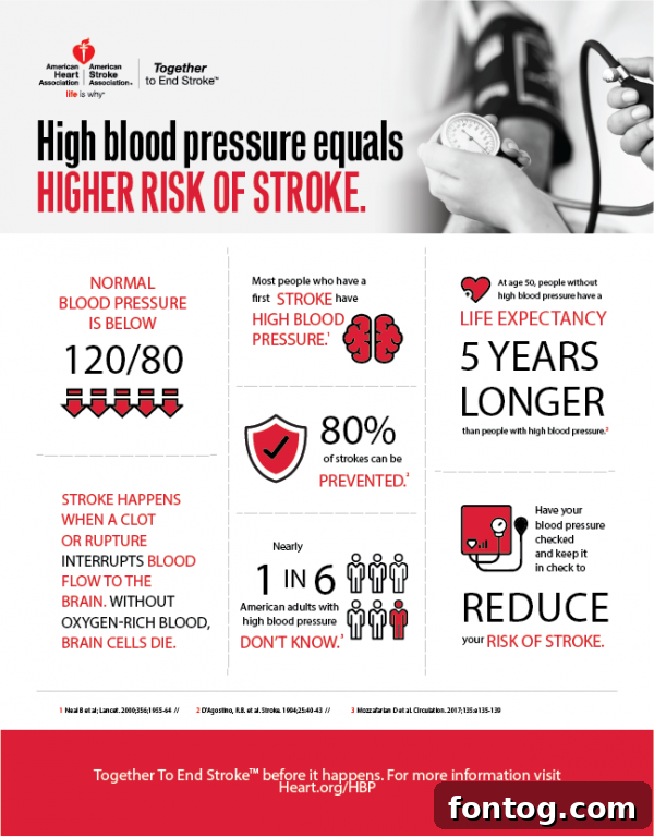 Go Red Get Fit with American Heart Association #GoRedGetFit AD